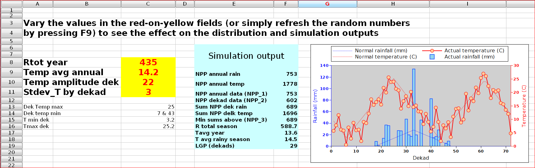 Figure 5: the spreadsheet used to compute the figures 3 (A) and (B) and to estimate the values of NPP_1, NPP_2 and NPP_3 that were used in figure 4. 